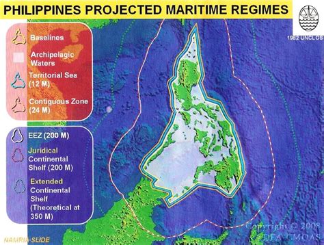 archipelagic doctrine